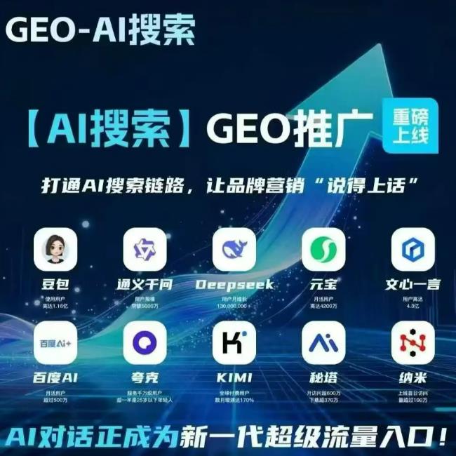 聊城AI搜索GEO推广